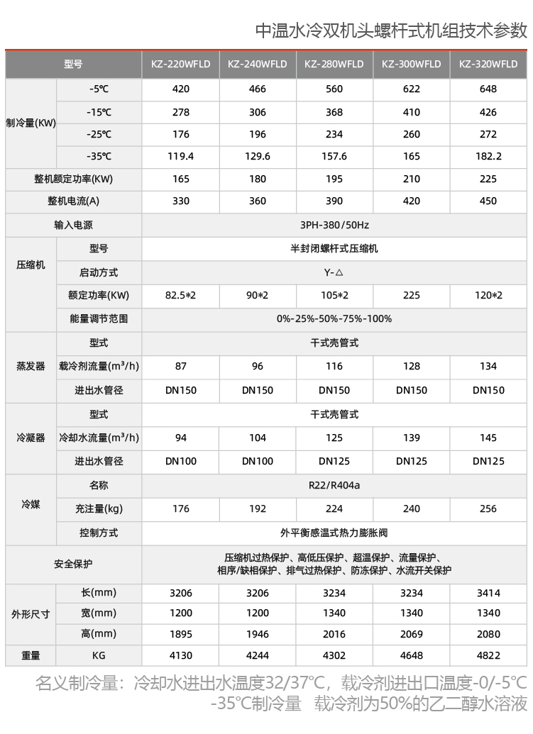 水冷式双机头螺杆冷水机组